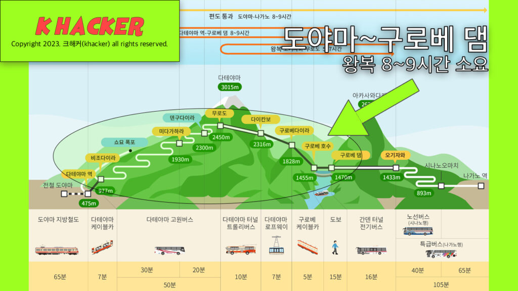 도야마 알펜루트 지도